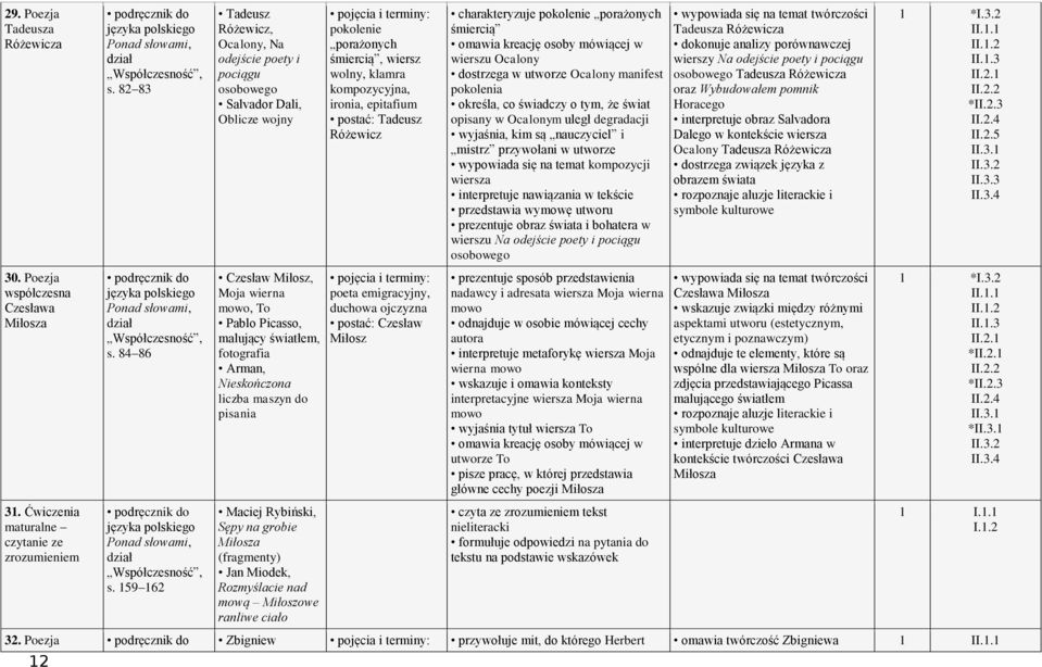 Nieskończona liczba maszyn do pisania Maciej Rybiński, Sępy na grobie Miłosza (fragmenty) Jan Miodek, Rozmyślacie nad mową Miłoszowe ranliwe ciało pokolenie porażonych śmiercią, wiersz wolny, klamra