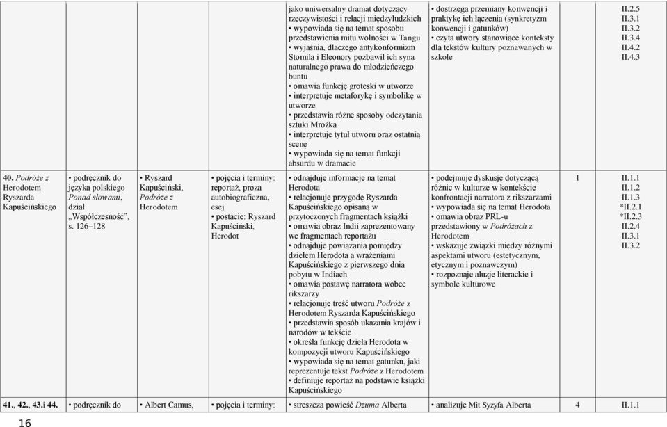 międzyludzkich wypowiada się na temat sposobu przedstawienia mitu wolności w Tangu wyjaśnia, dlaczego antykonformizm Stomila i Eleonory pozbawił ich syna naturalnego prawa do młodzieńczego buntu