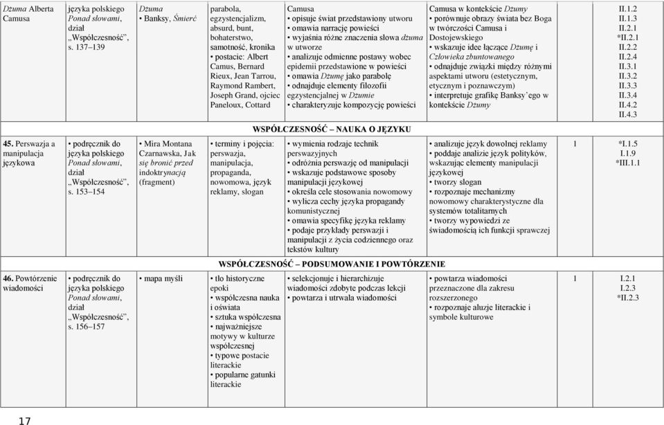 Paneloux, Cottard Camusa opisuje świat przedstawiony utworu omawia narrację powieści wyjaśnia różne znaczenia słowa dżuma w utworze analizuje odmienne postawy wobec epidemii przedstawione w powieści