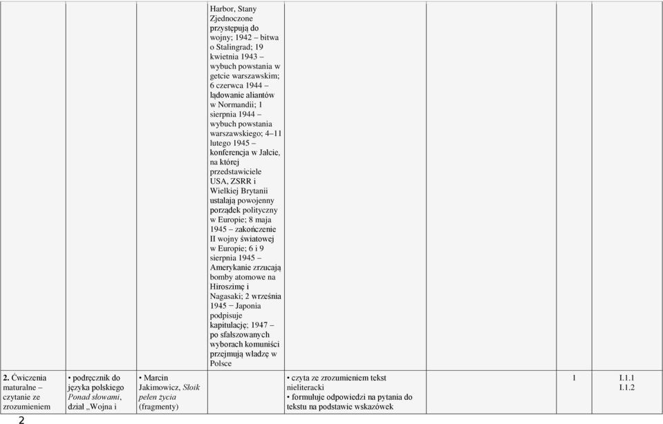 wojny światowej w Europie; 6 i 9 sierpnia 1945 Amerykanie zrzucają bomby atomowe na Hiroszimę i Nagasaki; 2 września 1945 Japonia podpisuje kapitulację; 1947 po sfałszowanych wyborach komuniści