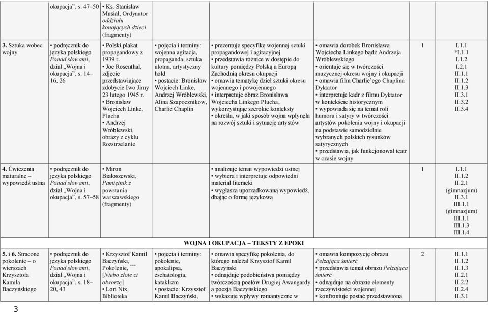 Bronisław Wojciech Linke, Plucha Andrzej Wróblewski, obrazy z cyklu Rozstrzelanie wojenna agitacja, propaganda, sztuka ulotna, artystyczny hołd postacie: Bronisław Wojciech Linke, Andrzej Wróblewski,