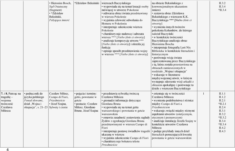 ci otworzę] analizuje kompozycję utworu *** [Niebo złote ci otworzę] i określa jej funkcję opisuje sposób przedstawienia wojny w wierszu *** [Niebo złote ci otworzę] na obrazie Beksińskiego z