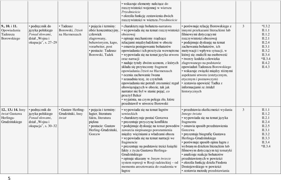 27 29 Tadeusz Borowski, Dzień na Harmenzach obóz koncentracyjny, człowiek zlagrowany, behawioryzm, kapo, vorarbeiter, post postacie: Tadeusz Borowski, Tadek charakteryzuje bohatera-narratora