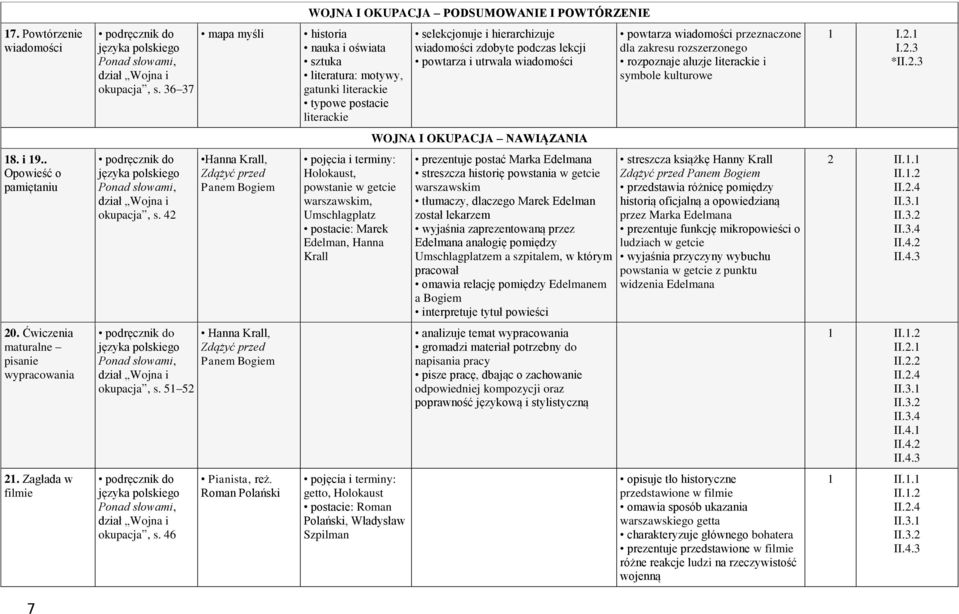 wiadomości powtarza wiadomości przeznaczone dla zakresu rozszerzonego rozpoznaje aluzje literackie i symbole kulturowe 1 I.2.1 I.2.3 *II.2.3 WOJNA I OKUPACJA NAWIĄZANIA 18. i 19.