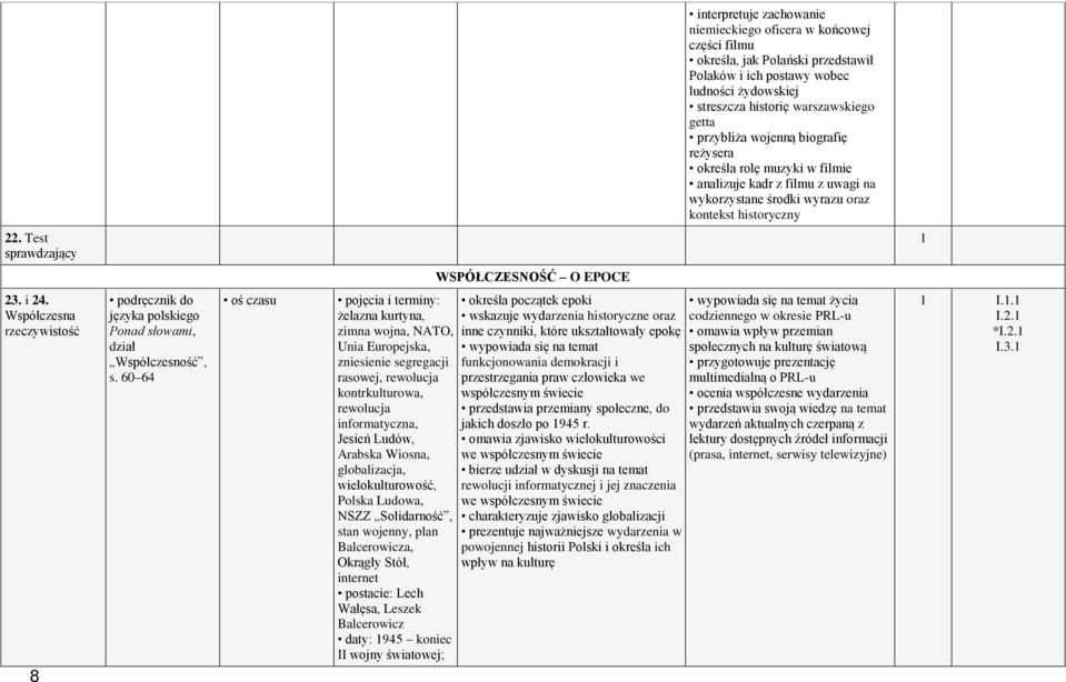 Współczesna rzeczywistość 8 s.