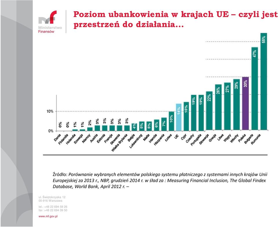 innych krajów Unii Europejskiej za 2013 r., NBP, grudzień 2014 r.