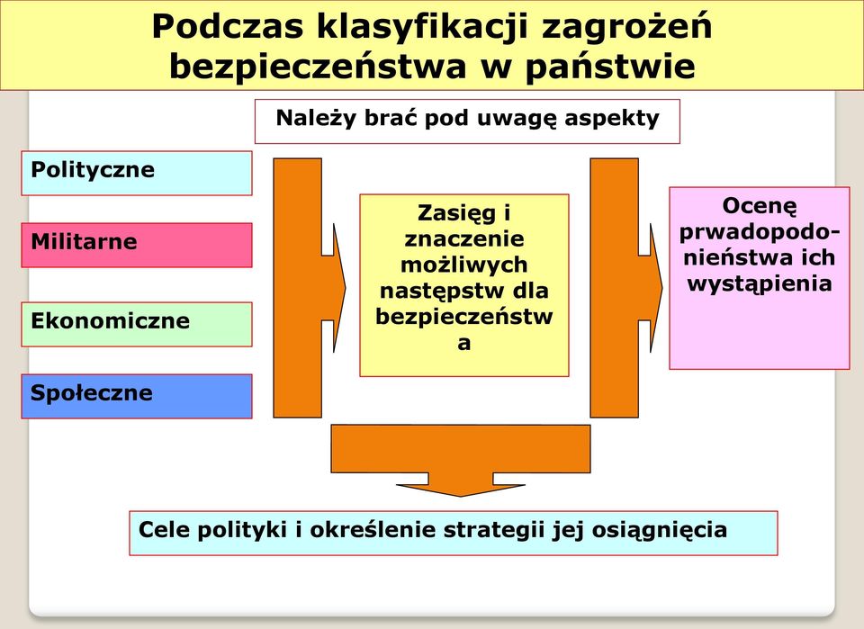 znaczenie możliwych następstw dla bezpieczeństw a Ocenę