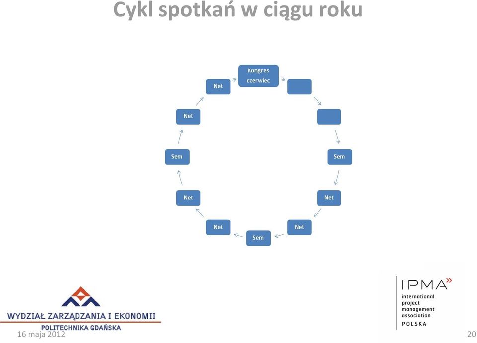 ciągu roku