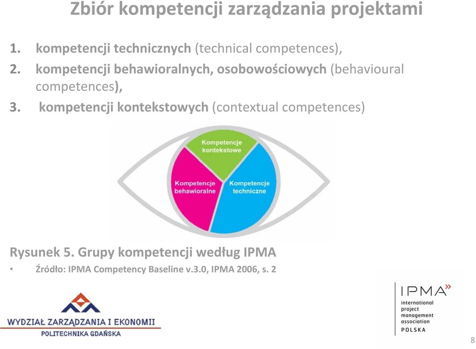kompetencji behawioralnych, osobowościowych (behavioural competences), 3.