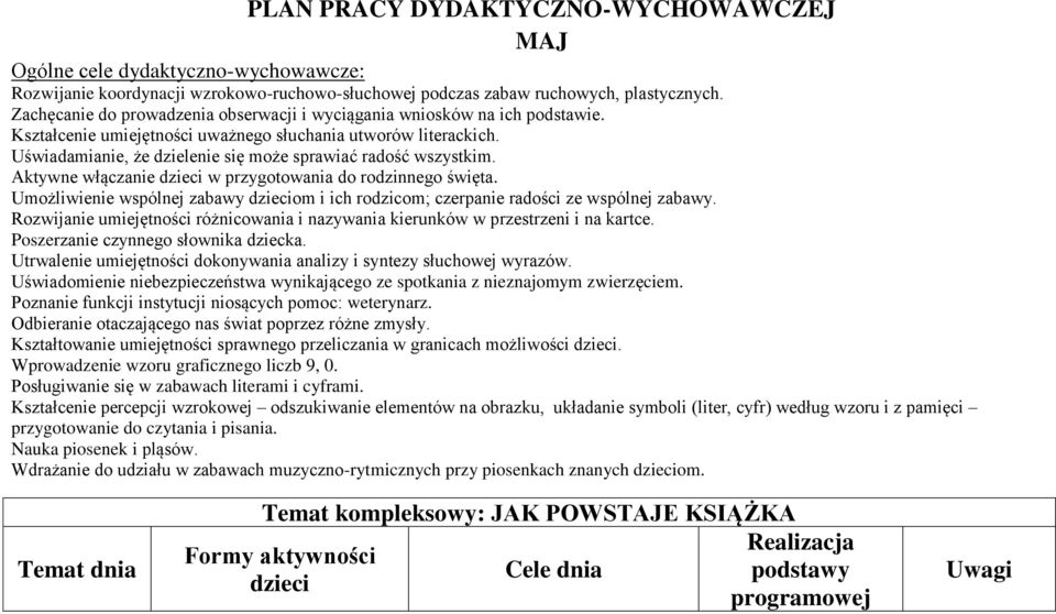 Uświadamianie, że dzielenie się może sprawiać radość wszystkim. Aktywne włączanie dzieci w przygotowania do rodzinnego święta.