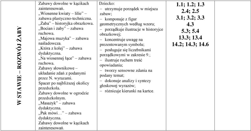 Spacer po najbliższej okolicy Zabawy dowolne w ogrodzie Masażyk zabawa Pak mówi zabawa utrzymuje porządek w miejscu zabaw; komponuje z figur geometrycznych według wzoru; porządkuje ilustracje w