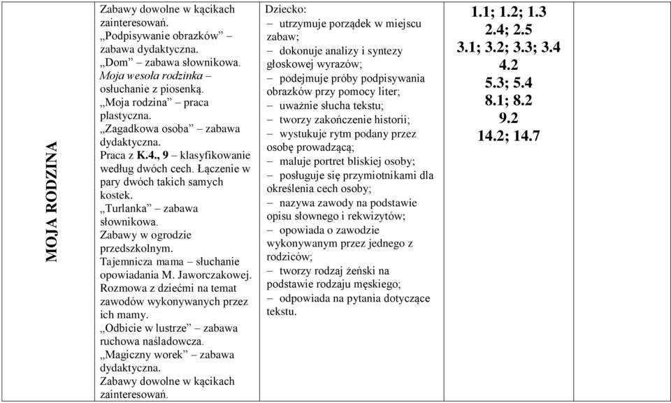 Rozmowa z dziećmi na temat zawodów wykonywanych przez ich mamy. Odbicie w lustrze zabawa ruchowa naśladowcza.