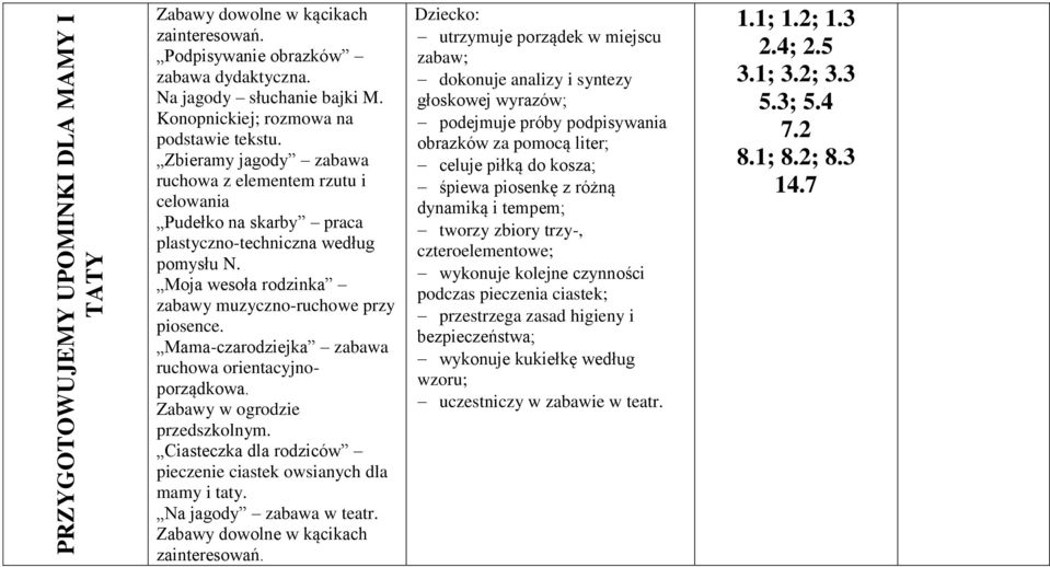 Mama-czarodziejka zabawa ruchowa orientacyjnoporządkowa. Ciasteczka dla rodziców pieczenie ciastek owsianych dla mamy i taty. Na jagody zabawa w teatr.