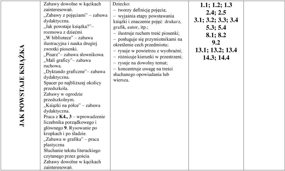 Rysowanie po kropkach i po śladzie. Zabawa w grafika praca plastyczna Słuchanie tekstu literackiego czytanego przez gościa.