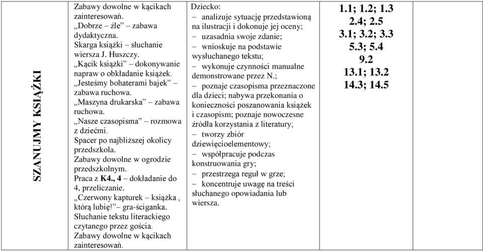 Czerwony kapturek książka, którą lubię! gra-ściganka. Słuchanie tekstu literackiego czytanego przez gościa.