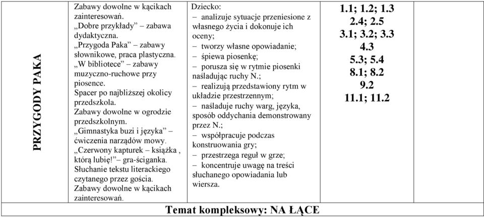 Słuchanie tekstu literackiego czytanego przez gościa.