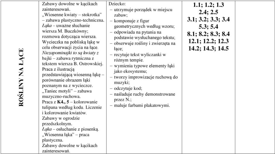 Praca z ilustracją przedstawiającą wiosenną łąkę porównanie obrazem łąki poznanym na z wycieczce. Taniec motyli zabawa muzyczno-ruchowa. Praca z K4., 5 kolorowanie tulipana według kodu.