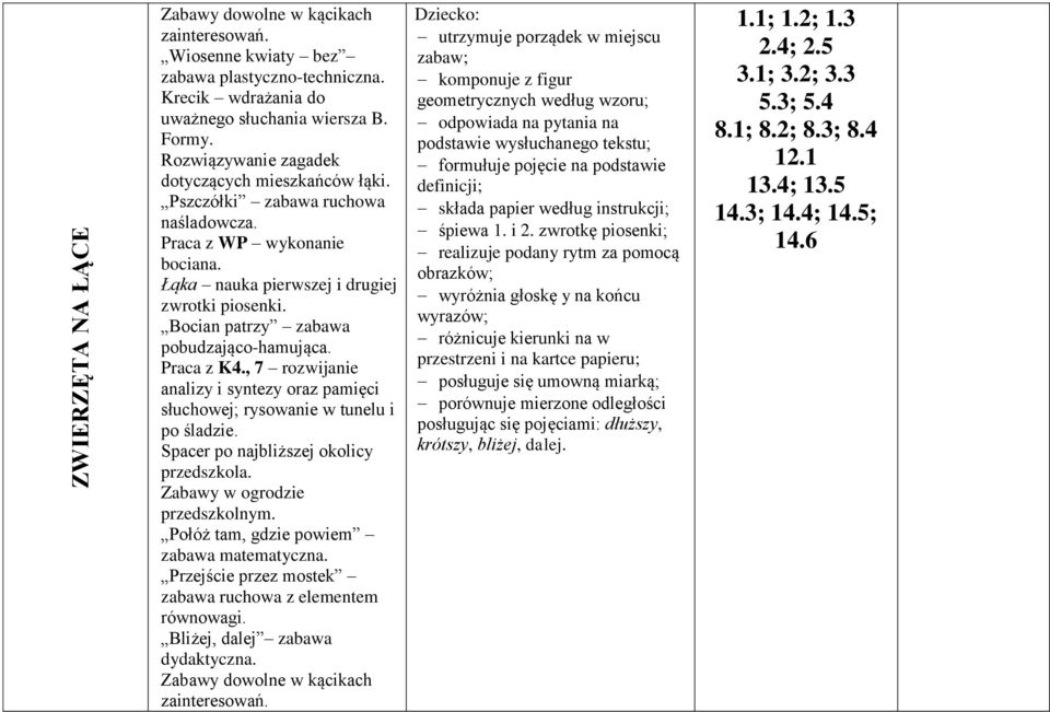 , 7 rozwijanie analizy i syntezy oraz pamięci słuchowej; rysowanie w tunelu i po śladzie. Spacer po najbliższej okolicy Połóż tam, gdzie powiem zabawa matematyczna.