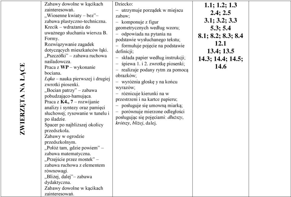 , 7 rozwijanie analizy i syntezy oraz pamięci słuchowej; rysowanie w tunelu i po śladzie. Spacer po najbliższej okolicy Połóż tam, gdzie powiem zabawa matematyczna.