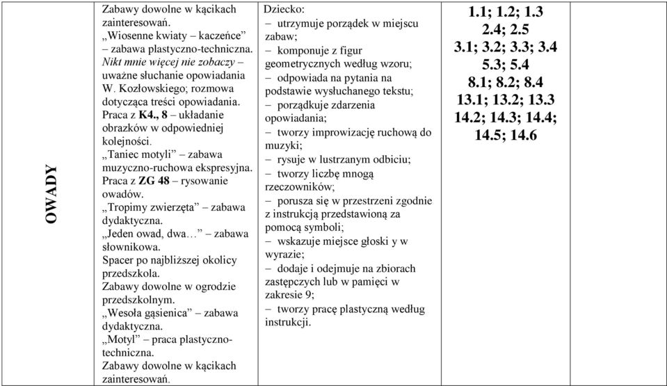 Spacer po najbliższej okolicy Zabawy dowolne w ogrodzie Wesoła gąsienica zabawa Motyl praca plastycznotechniczna.