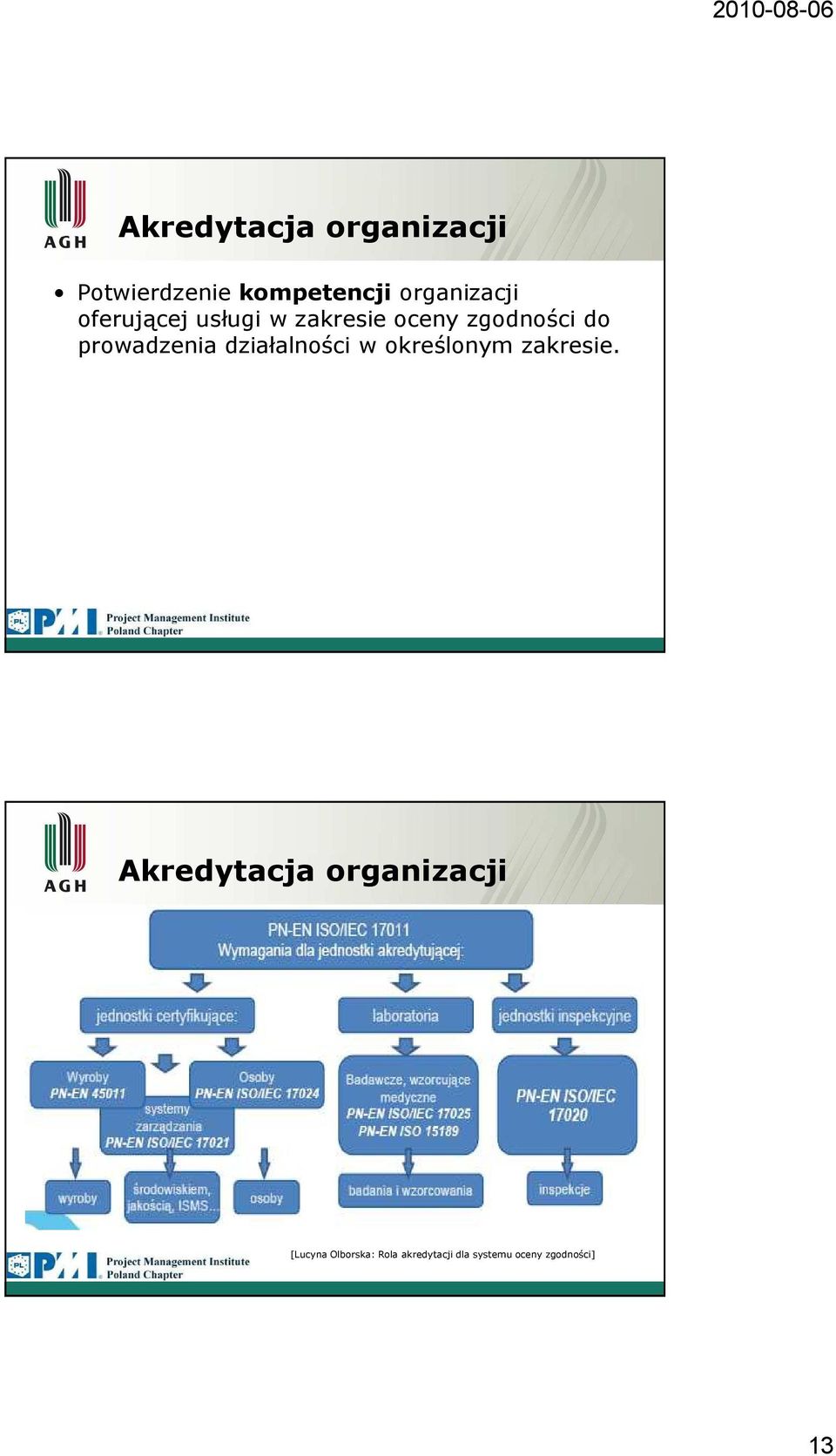 działalności w określonym zakresie.