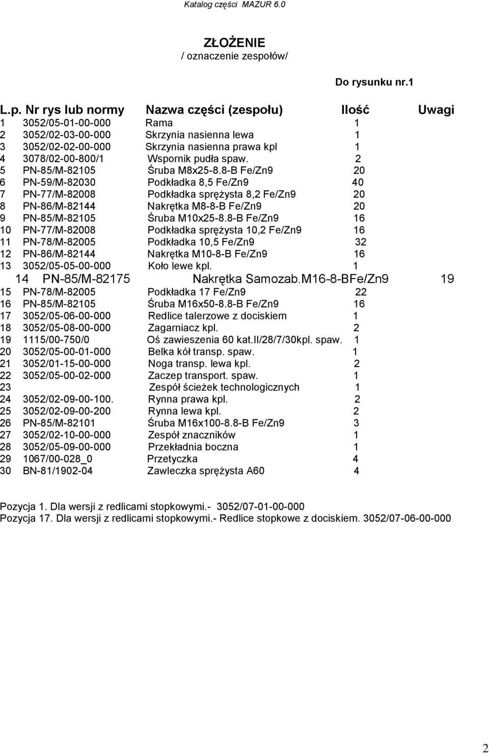 Nr rys lub normy Nazwa części (zespołu) Ilość Uwagi 1 3052/05-01-00-000 Rama 1 2 3052/02-03-00-000 Skrzynia nasienna lewa 1 3 3052/02-02-00-000 Skrzynia nasienna prawa kpl 1 4 3078/02-00-800/1