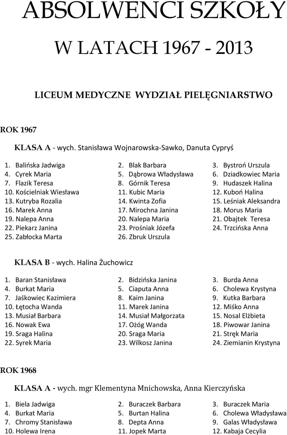Kutryba Rozalia 14. Kwinta Zofia 15. Leśniak Aleksandra 16. Marek Anna 17. Mirochna Janina 18. Morus Maria 19. Nalepa Anna 20. Nalepa Maria 21. Obajtek Teresa 22. Piekarz Janina 23.