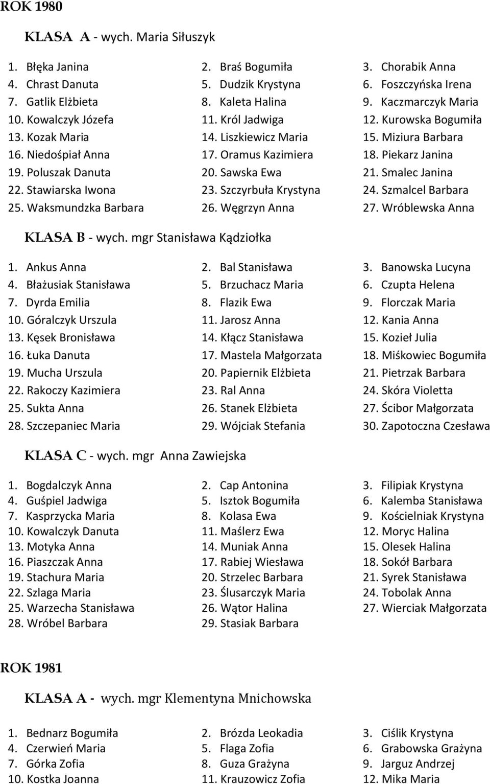 Poluszak Danuta 20. Sawska Ewa 21. Smalec Janina 22. Stawiarska Iwona 23. Szczyrbuła Krystyna 24. Szmalcel Barbara 25. Waksmundzka Barbara 26. Węgrzyn Anna 27. Wróblewska Anna KLASA B - wych.