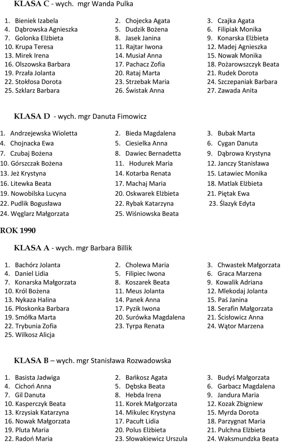 Przała Jolanta 20. Rataj Marta 21. Rudek Dorota 22. Stokłosa Dorota 23. Strzebak Maria 24. Szczepaniak Barbara 25. Szklarz Barbara 26. Świstak Anna 27. Zawada Anita KLASA D - wych.