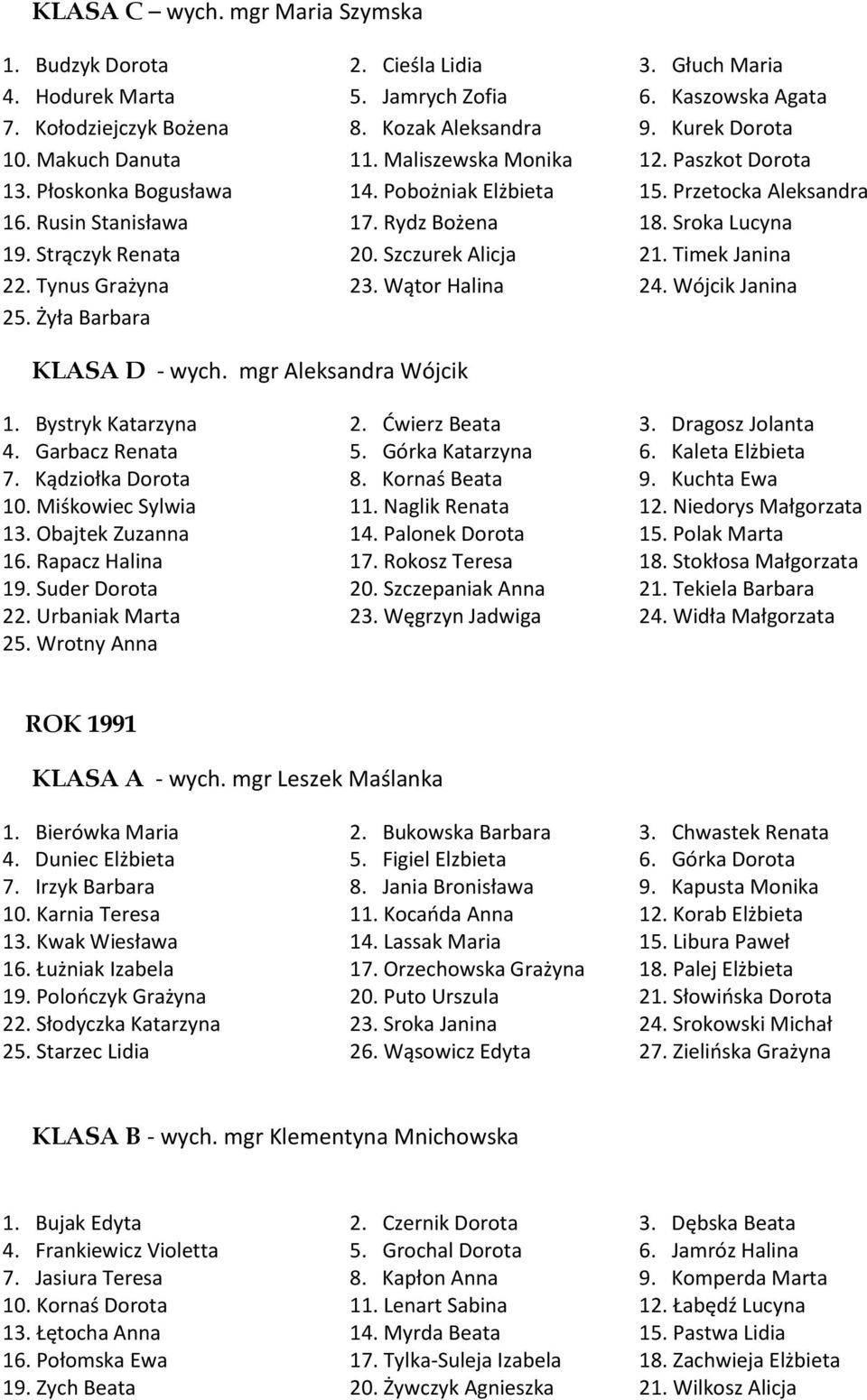Strączyk Renata 20. Szczurek Alicja 21. Timek Janina 22. Tynus Grażyna 23. Wątor Halina 24. Wójcik Janina 25. Żyła Barbara KLASA D - wych. mgr Aleksandra Wójcik 1. Bystryk Katarzyna 2. Ćwierz Beata 3.
