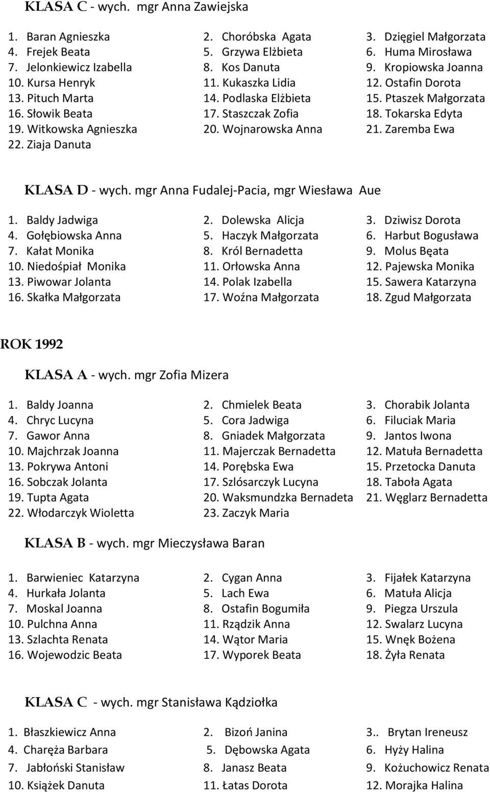 Witkowska Agnieszka 20. Wojnarowska Anna 21. Zaremba Ewa 22. Ziaja Danuta KLASA D - wych. mgr Anna Fudalej-Pacia, mgr Wiesława Aue 1. Baldy Jadwiga 2. Dolewska Alicja 3. Dziwisz Dorota 4.