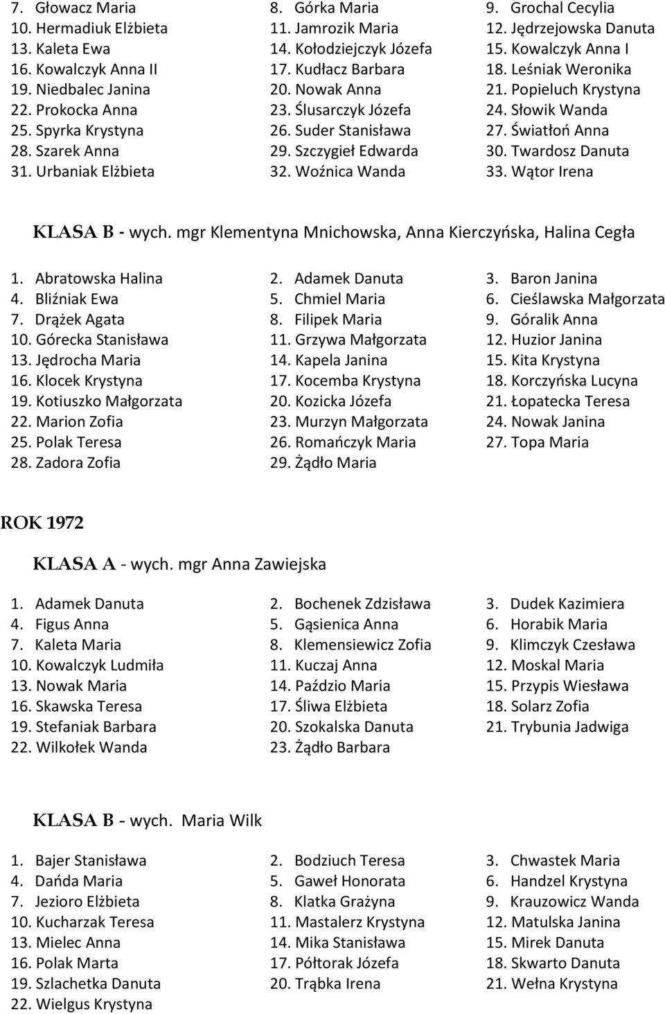 Suder Stanisława 27. Światłoń Anna 28. Szarek Anna 29. Szczygieł Edwarda 30. Twardosz Danuta 31. Urbaniak Elżbieta 32. Woźnica Wanda 33. Wątor Irena KLASA B - wych.