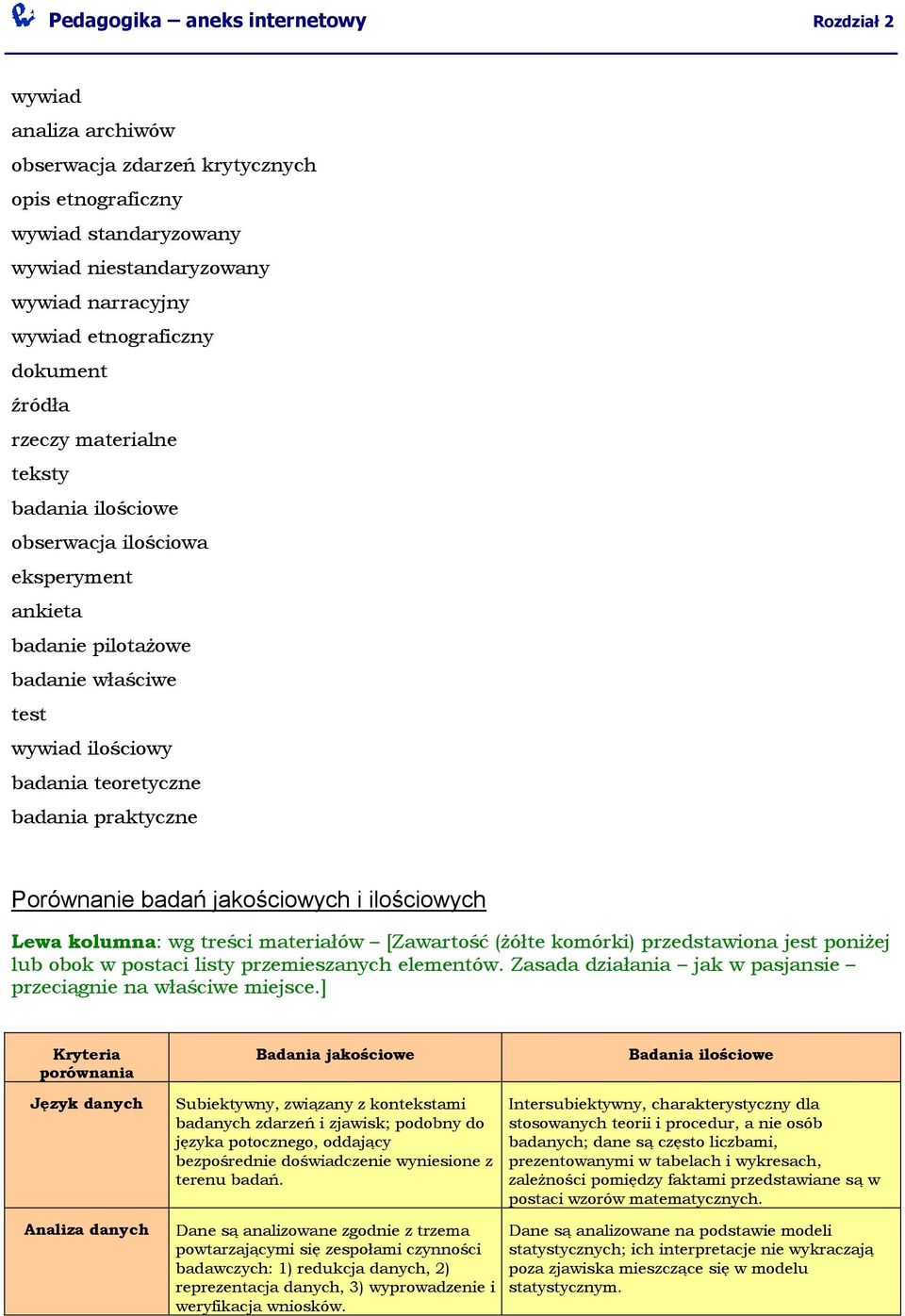 Porównanie badań jakościowych i ilościowych Lewa kolumna: wg treści materiałów [Zawartość (żółte komórki) przedstawiona jest poniżej lub obok w postaci listy przemieszanych elementów.