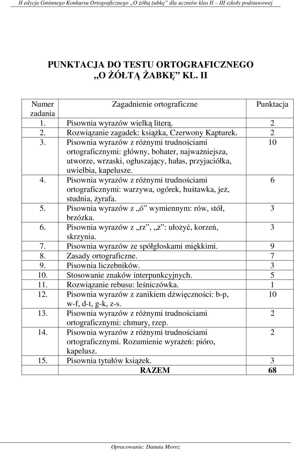 Pisownia wyrazów z róŝnymi trudnościami 6 ortograficznymi: warzywa, ogórek, huśtawka, jeŝ, studnia, Ŝyrafa. 5. Pisownia wyrazów z ó wymiennym: rów, stół, 3 brzózka. 6. Pisownia wyrazów z rz, Ŝ : ułoŝyć, korzeń, 3 skrzynia.