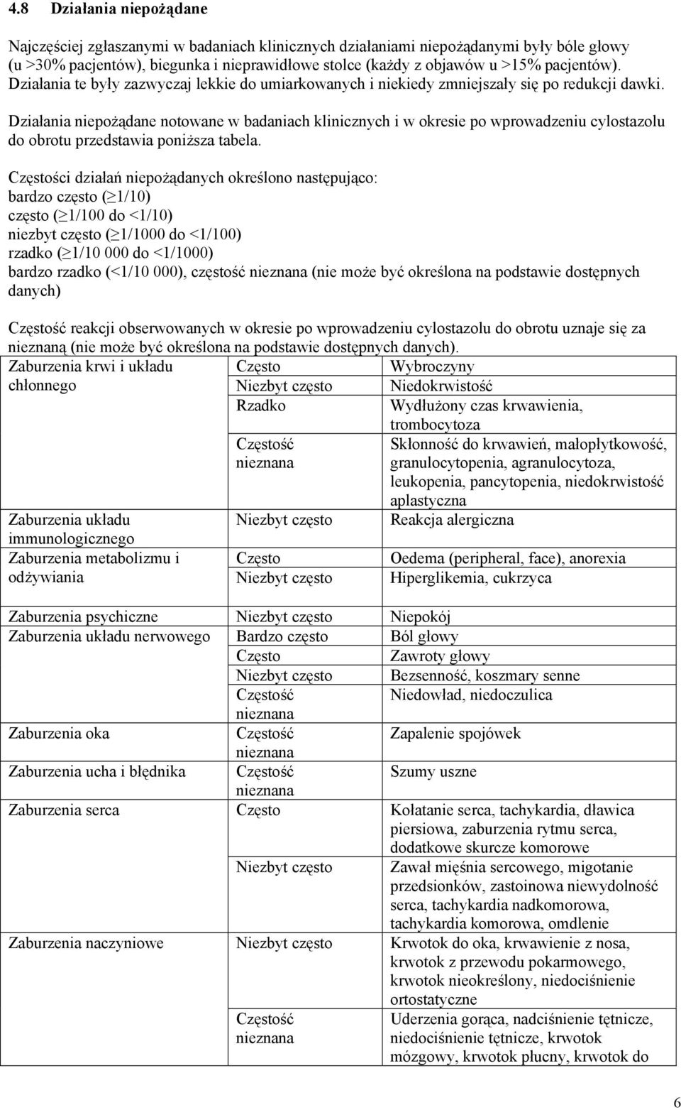 Działania niepożądane notowane w badaniach klinicznych i w okresie po wprowadzeniu cylostazolu do obrotu przedstawia poniższa tabela.