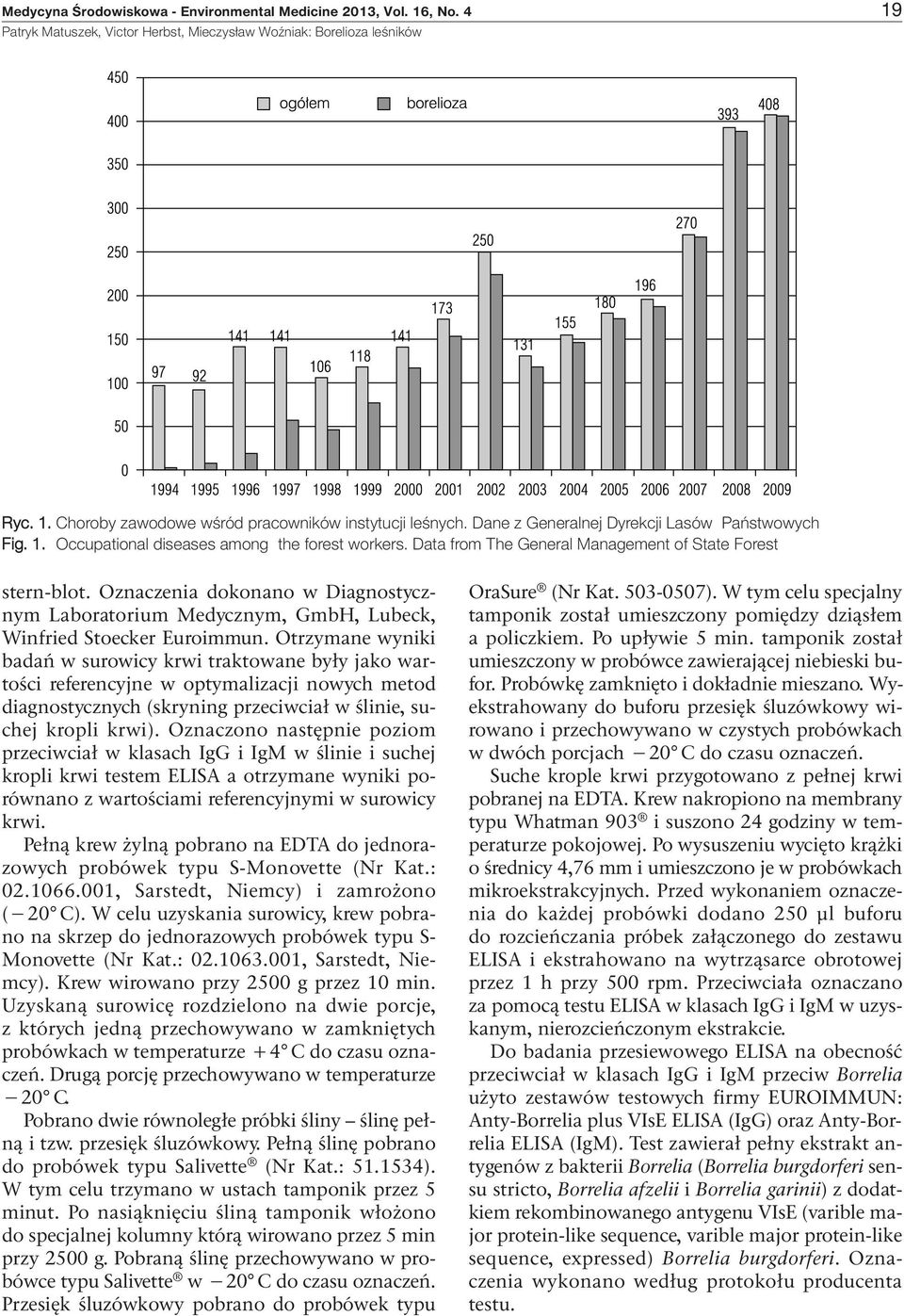 Otrzymane wyniki badań w surowicy krwi traktowane były jako wartości referencyjne w optymalizacji nowych metod diagnostycznych (skryning przeciwciał w ślinie, suchej kropli krwi).