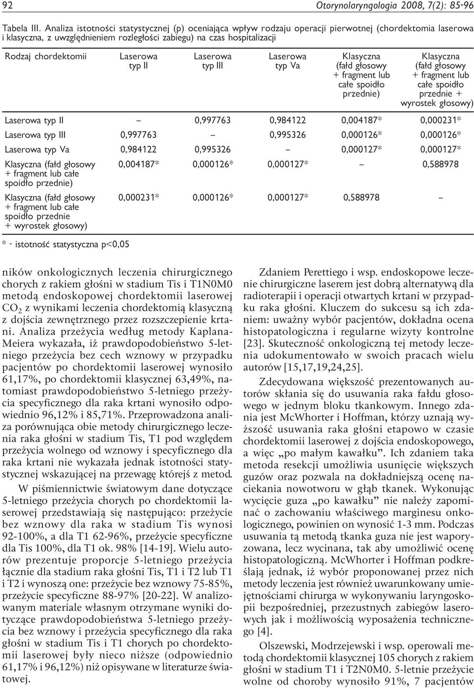 Laserowa Laserowa Laserowa Klasyczna Klasyczna typ II typ III typ Va (fałd głosowy (fałd głosowy + fragment lub + fragment lub całe spoidło całe spoidło przednie) przednie + wyrostek głosowy)