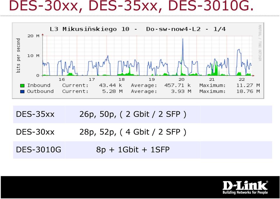 SFP ) DES-30xx 28p, 52p, ( 4 Gbit