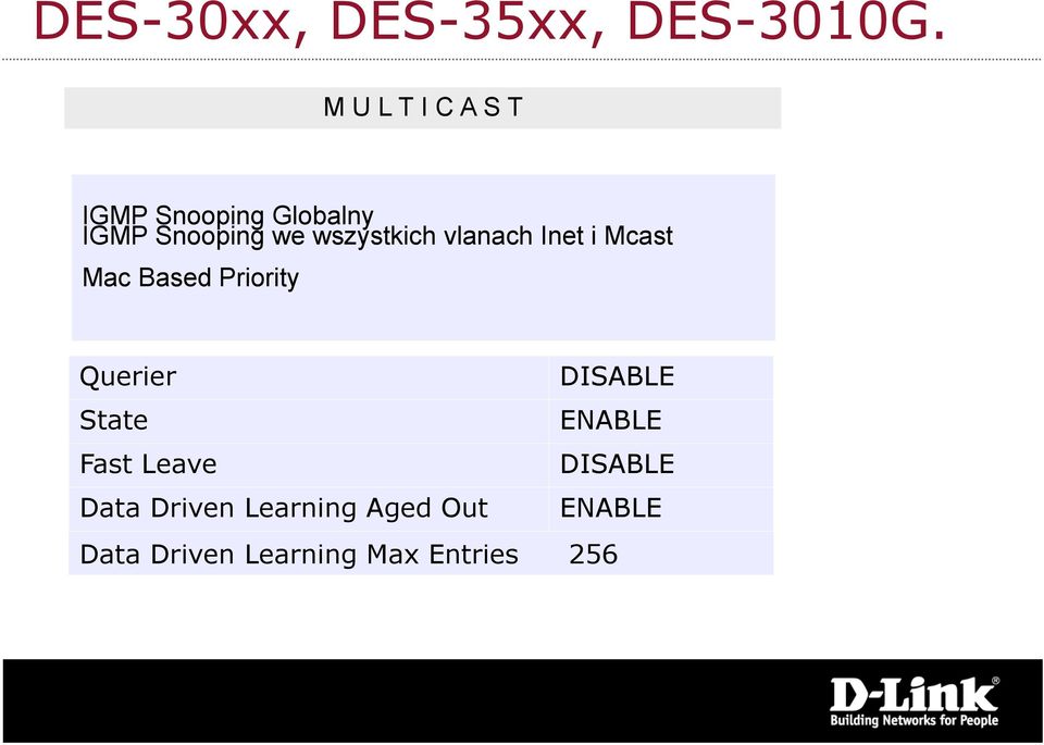 wszystkich vlanach Inet i Mcast Mac Based Priority Querier