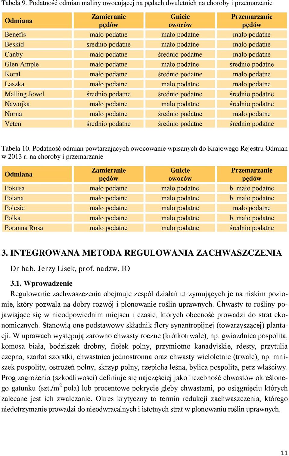 średnio podatne mało podatne mało podatne Canby mało podatne średnio podatne mało podatne Glen Ample mało podatne mało podatne średnio podatne Koral mało podatne średnio podatne mało podatne Laszka