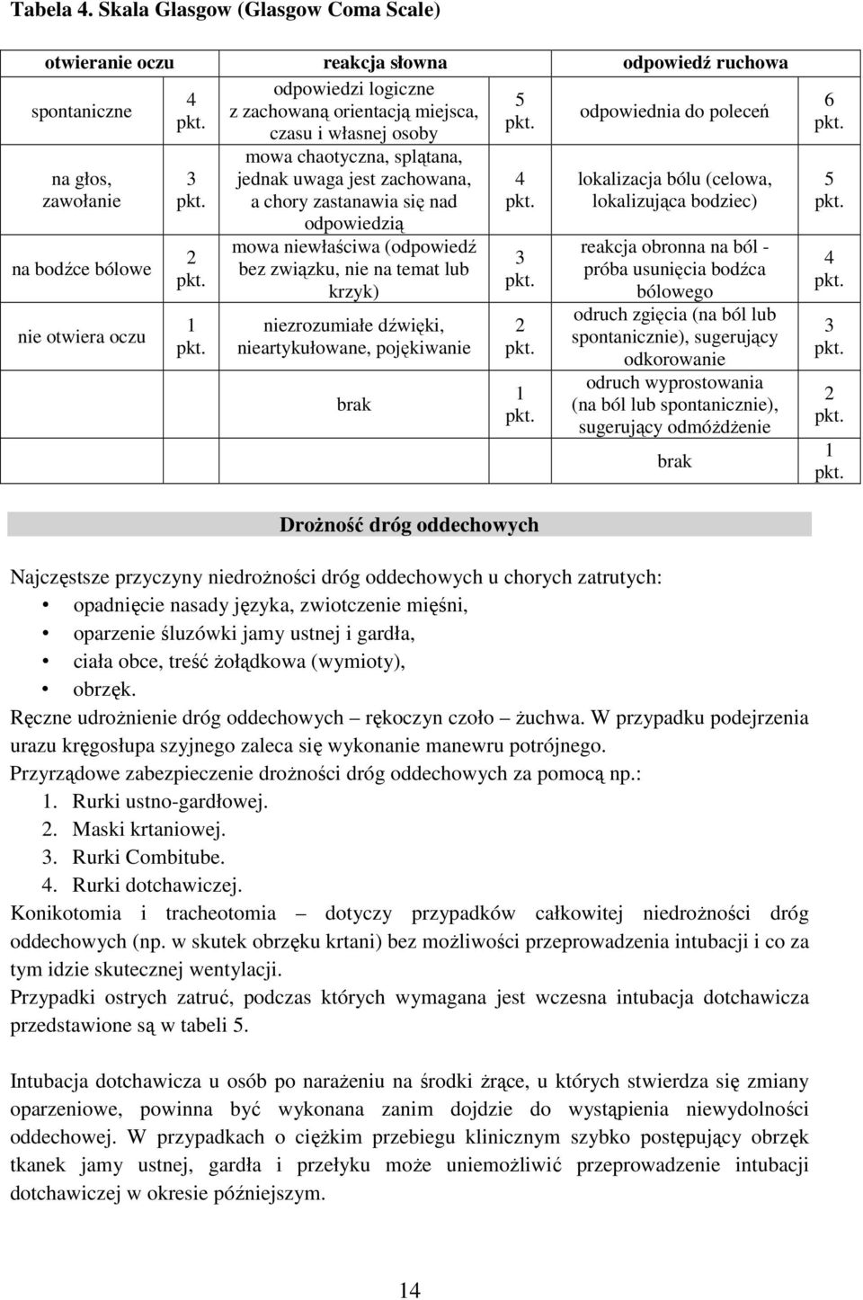 mowa chaotyczna, splątana, jednak uwaga jest zachowana, a chory zastanawia się nad odpowiedzią mowa niewłaściwa (odpowiedź bez związku, nie na temat lub krzyk) niezrozumiałe dźwięki, nieartykułowane,