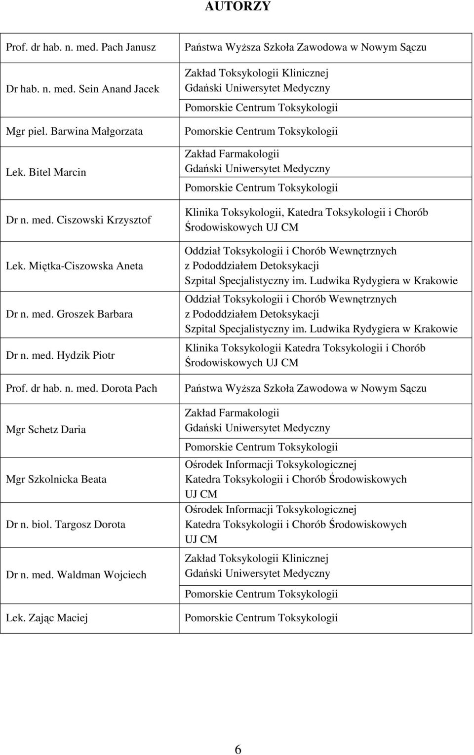 Zając Maciej Państwa Wyższa Szkoła Zawodowa w Nowym Sączu Zakład Toksykologii Klinicznej Gdański Uniwersytet Medyczny Pomorskie Centrum Toksykologii Pomorskie Centrum Toksykologii Zakład Farmakologii