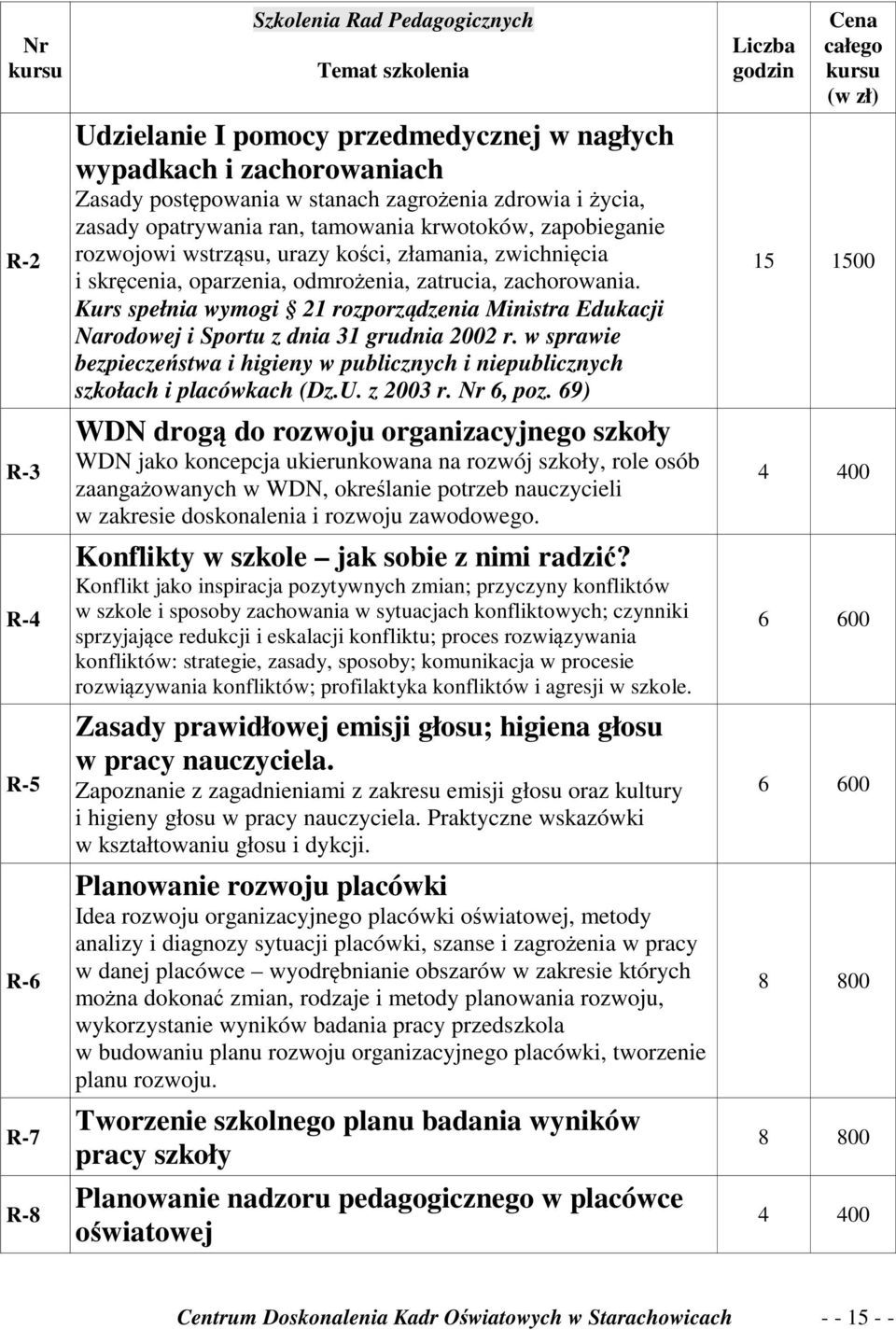 Kurs spełnia wymogi 21 rozporządzenia Ministra Edukacji Narodowej i Sportu z dnia 31 grudnia 2002 r. w sprawie bezpieczeństwa i higieny w publicznych i niepublicznych szkołach i placówkach (Dz.U.