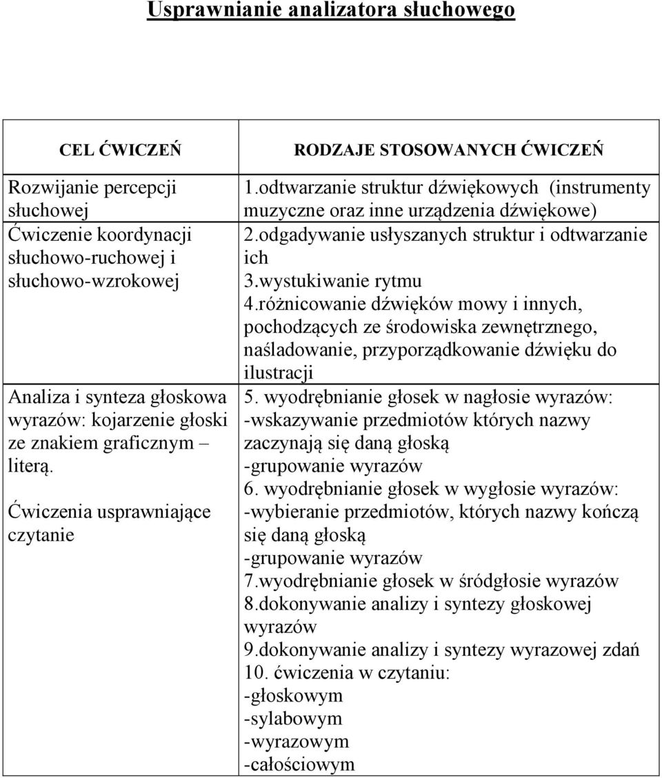 odgadywanie usłyszanych struktur i odtwarzanie ich 3.wystukiwanie rytmu 4.