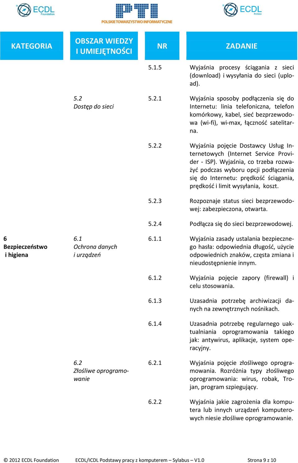 6 Bezpieczeństwo i higiena 6.1 Ochrona danych i urządzeń 6.2 Złośliwe oprogramowanie 5.2.2 Wyjaśnia pojęcie Dostawcy Usług Internetowych (Internet Service Provider - ISP).