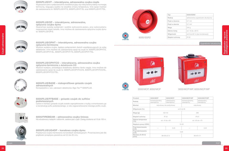 Typ Rodzaj 6000/SSR2 adresowalny sygnalizator akustyczny Czujki adresowalne 6000PLUS/OP interaktywna, adresowalna, optyczna czujka dymu Gwarantuje wysoką wydajność i szybkie wykrywanie pożaru, przy