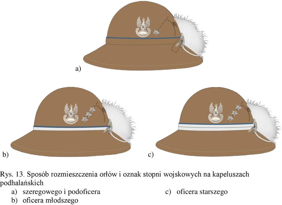 wojskowych na kapeluszach podhalańskich a)