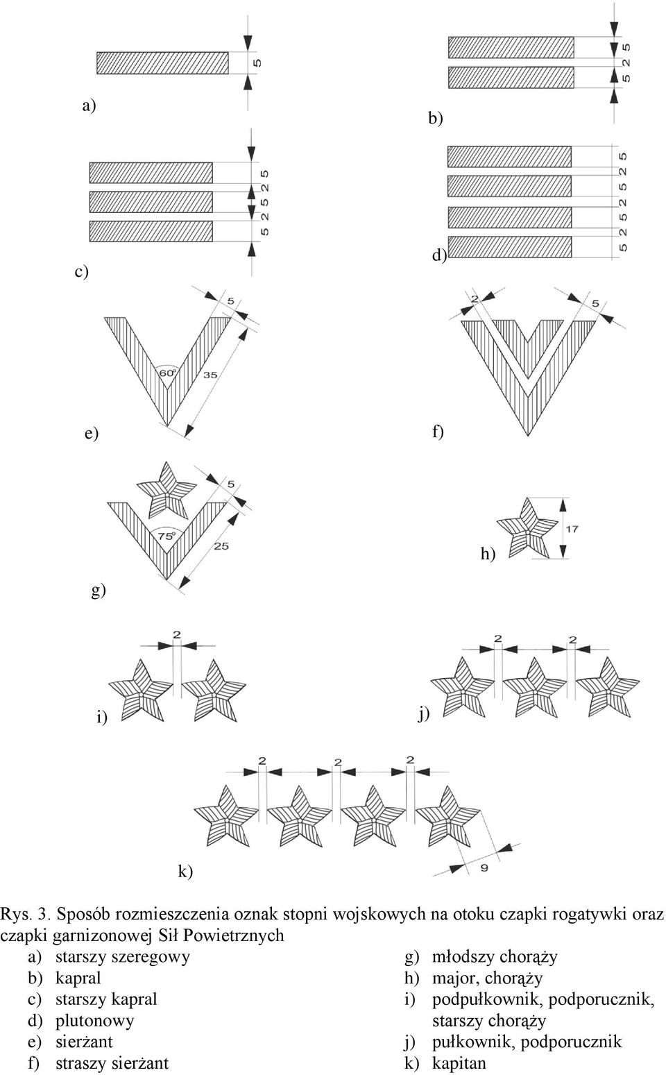 garnizonowej Sił Powietrznych a) starszy szeregowy g) młodszy chorąży b) kapral h) major,