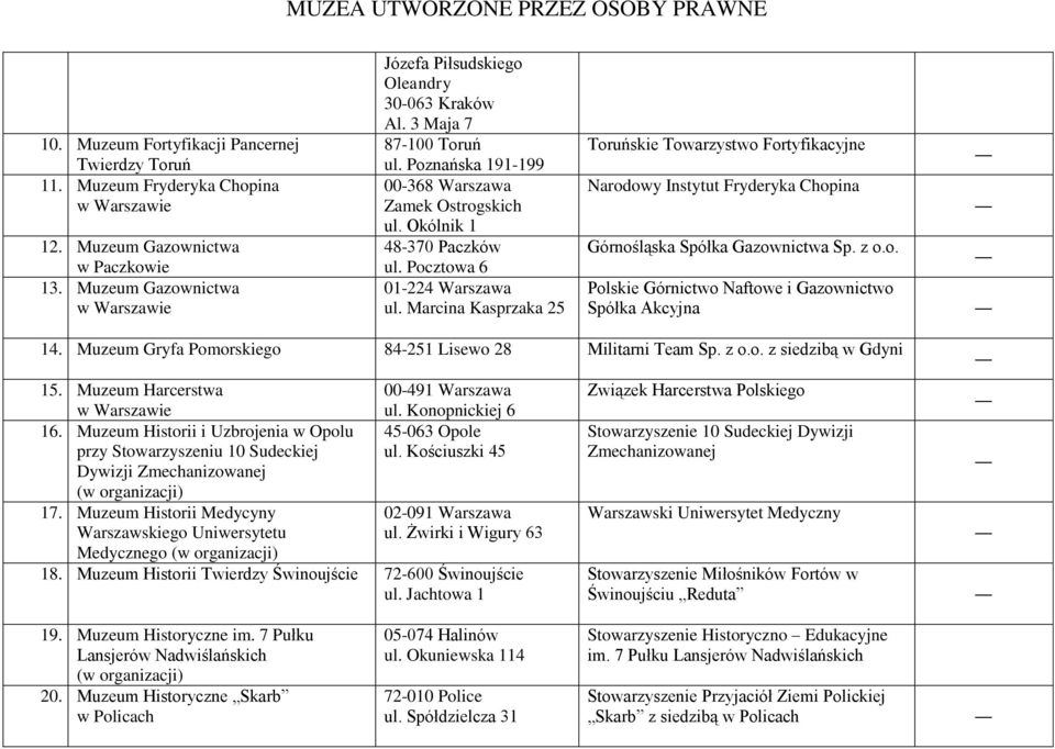 Marcina Kasprzaka 25 Toruńskie Towarzystwo Fortyfikacyjne Narodowy Instytut Fryderyka Chopina Górnośląska Spółka Gazownictwa Sp. z o.o. Polskie Górnictwo Naftowe i Gazownictwo Spółka Akcyjna 14.