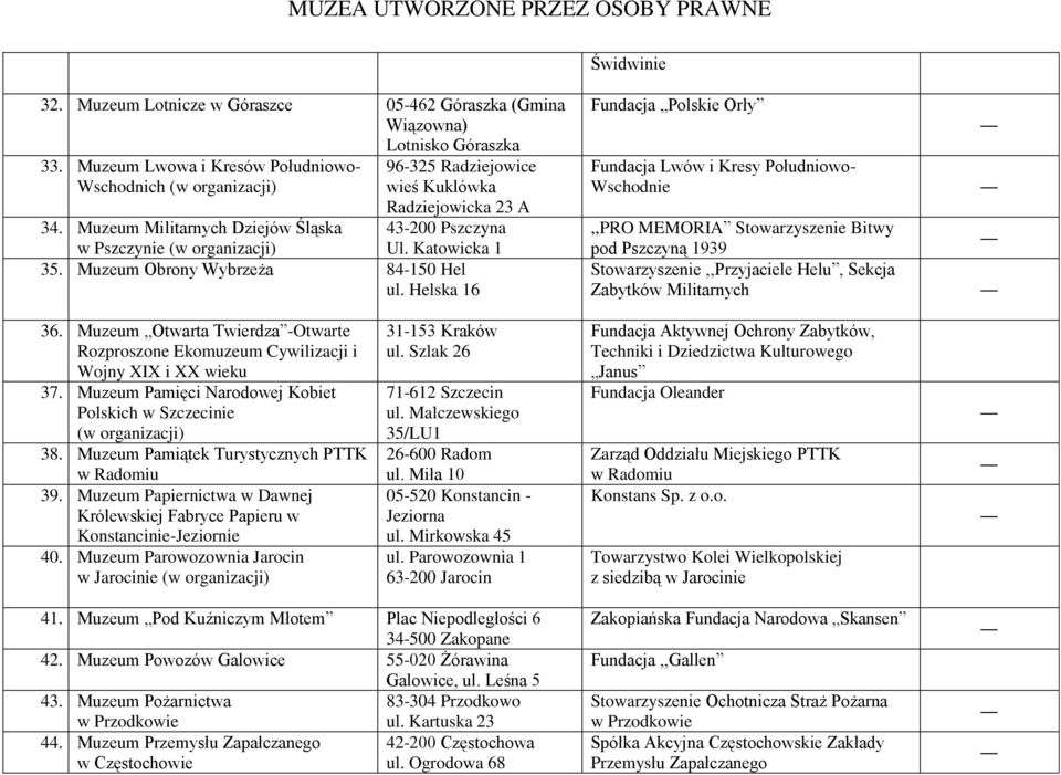 Helska 16 Fundacja Polskie Orły Fundacja Lwów i Kresy Południowo- Wschodnie,,PRO MEMORIA Stowarzyszenie Bitwy pod Pszczyną 1939 Stowarzyszenie,,Przyjaciele Helu, Sekcja Zabytków Militarnych 36.